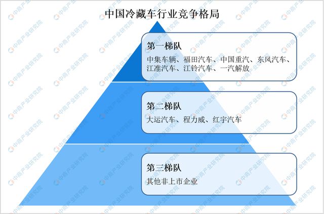 2024年中国冷链物流产业链图谱研究分析（附产业链全景图）(图8)