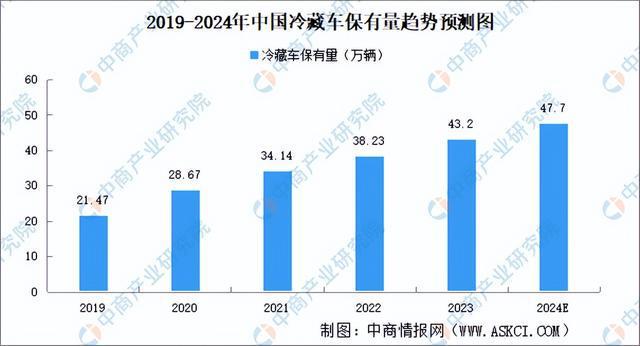 2024年中国冷链物流产业链图谱研究分析（附产业链全景图）(图7)