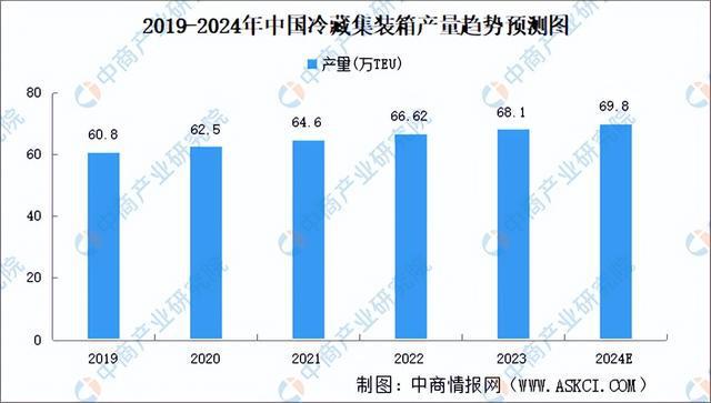 2024年中国冷链物流产业链图谱研究分析（附产业链全景图）(图9)