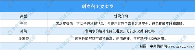 2024年中国冷链物流产业链图谱研究分析（附产业链全景图）(图2)