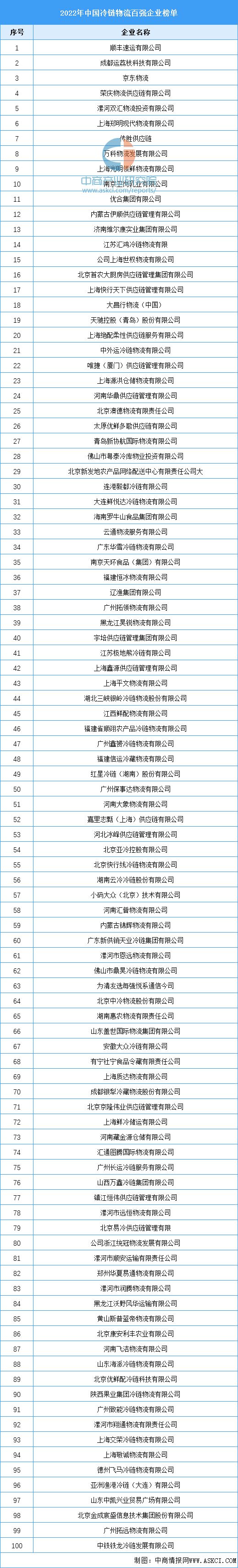 2024年中国冷链物流产业链图谱研究分析（附产业链全景图）(图15)