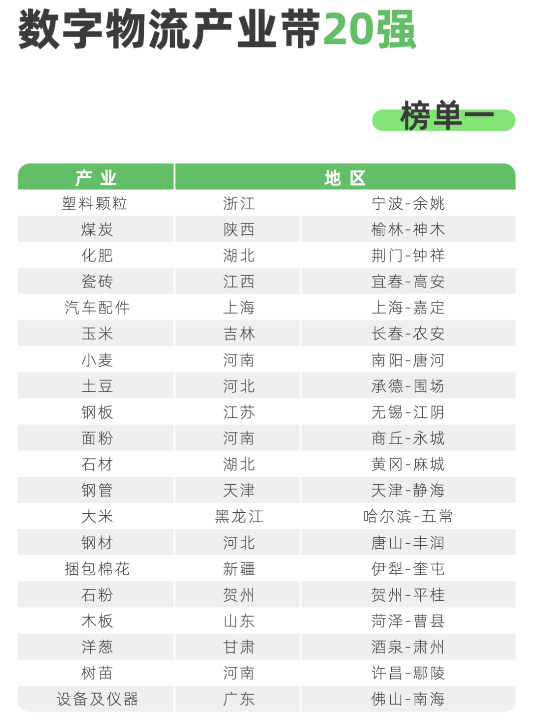 2024货运市场继续回暖满帮有望抓牢成长主旋律(图2)