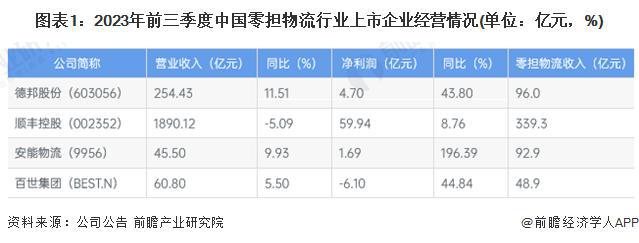 「前瞻分析」2024-2029年中国零担物流行业总体运输劣势分析(图3)