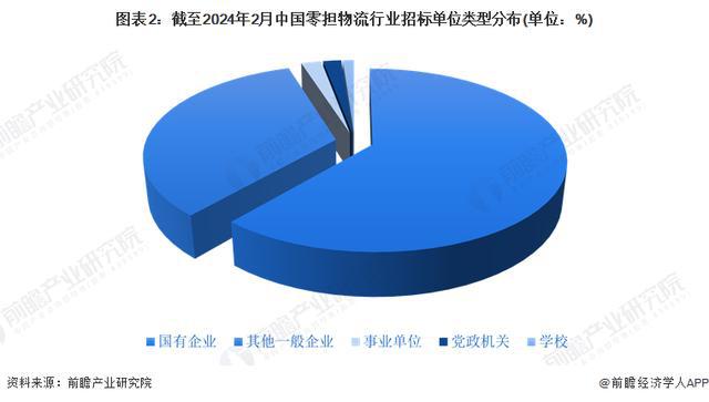 「前瞻解读」2024-2029年中国零担物流行业市场需求分析(图2)