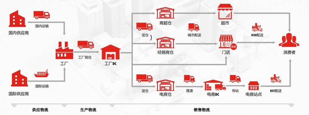 解读：2024年物流行业的前景如何？商机又在哪里？(图7)