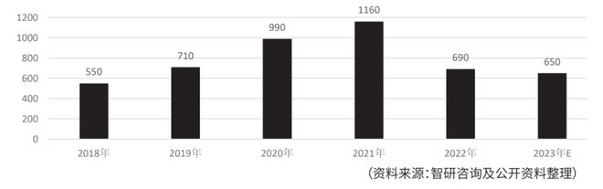 自动分拣篇：物流装备业2023年回顾与2024年展望(图3)