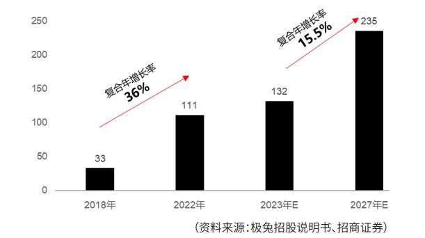 自动分拣篇：物流装备业2023年回顾与2024年展望(图10)