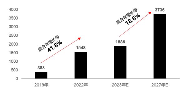 自动分拣篇：物流装备业2023年回顾与2024年展望(图9)