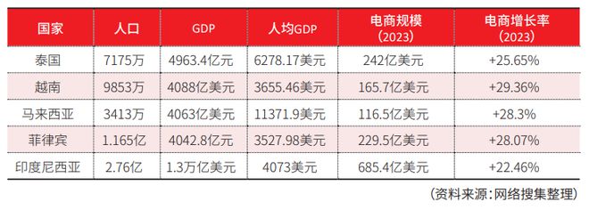 自动分拣篇：物流装备业2023年回顾与2024年展望(图8)