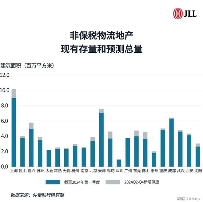 带你看中国丨2024年第一季度物流地产市场概览(图4)