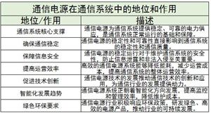 2024年中国物流行业发展现状分析及未来发展趋势预测(图7)