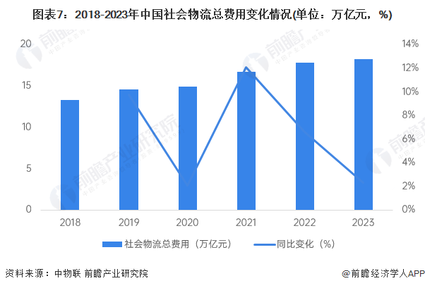 预见2024：2024年中国智能物流行业市场现状、竞争格局及发展趋势分析绿色环保趋势越发明显(图7)