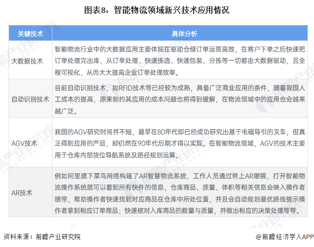 预见2024：2024年中国智能物流行业市场现状、竞争格局及发展趋势分析绿色环保趋势越发明显(图8)