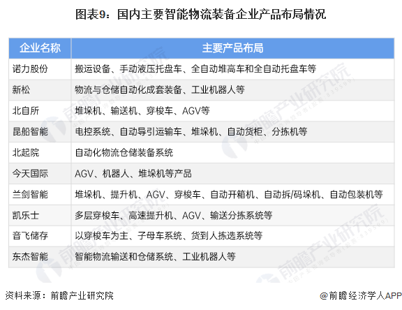 预见2024：2024年中国智能物流行业市场现状、竞争格局及发展趋势分析绿色环保趋势越发明显(图9)