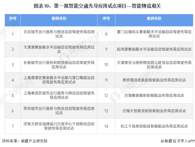 预见2024：2024年中国智能物流行业市场现状、竞争格局及发展趋势分析绿色环保趋势越发明显(图10)