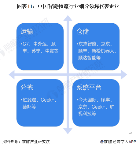 预见2024：2024年中国智能物流行业市场现状、竞争格局及发展趋势分析绿色环保趋势越发明显(图11)