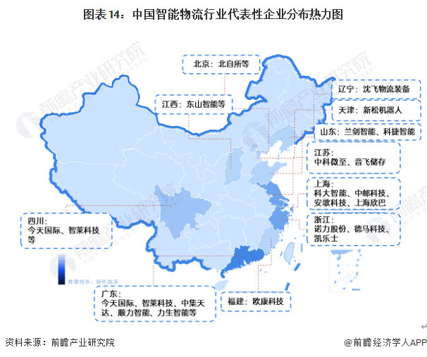 预见2024：2024年中国智能物流行业市场现状、竞争格局及发展趋势分析绿色环保趋势越发明显(图14)