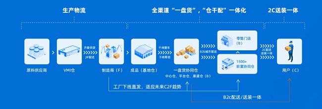 2024汽车零部件物流大会召开安得智联获评“物流KPI标杆企业“(图2)