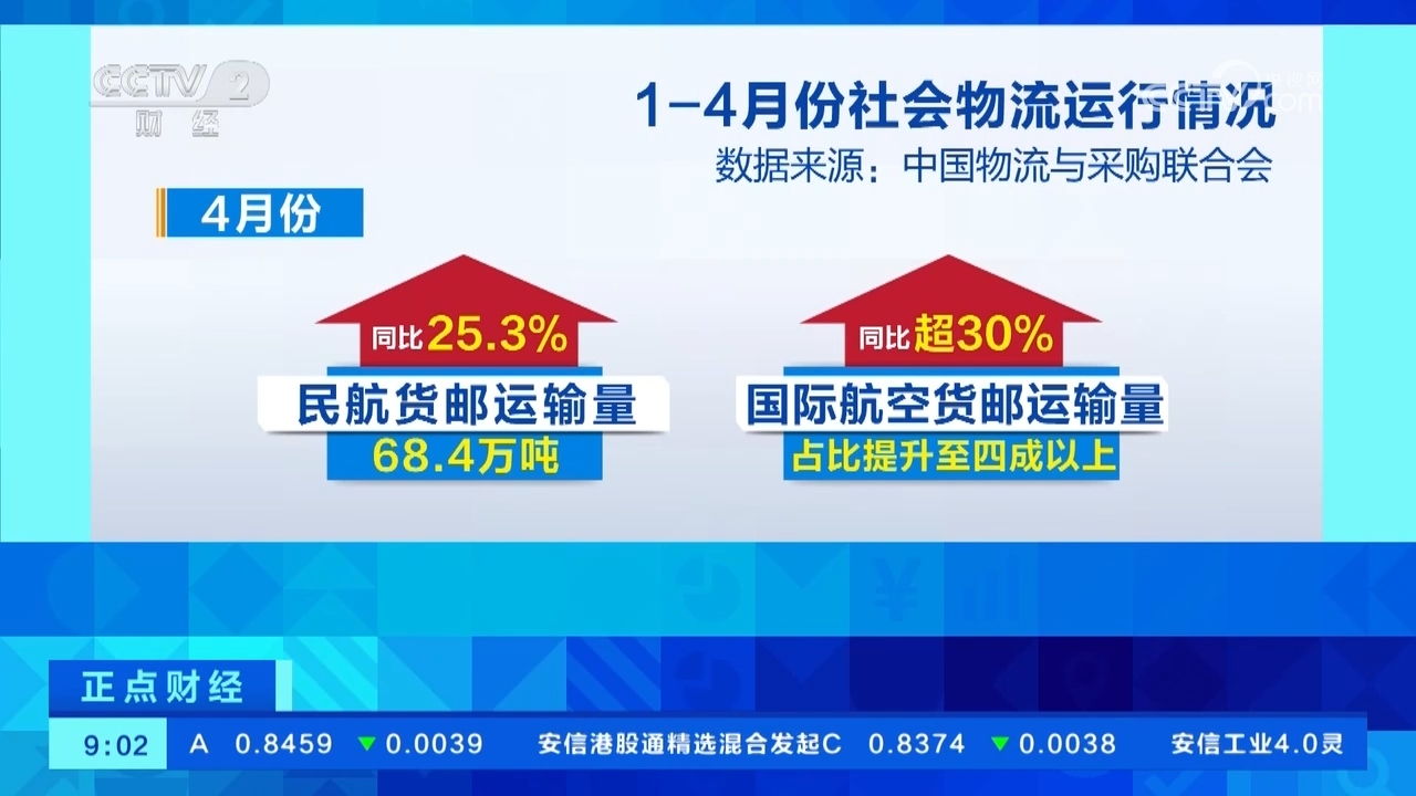 数说经济：稳中有增、行业景气保持回升物流整体运行态势良好(图3)