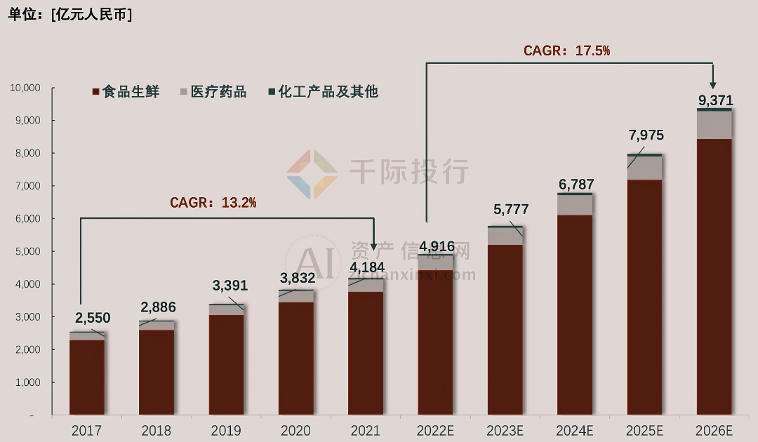 2024年中国冷链物流行业研究报告(图2)