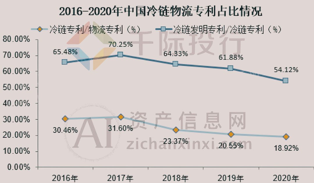 2024年中国冷链物流行业研究报告(图8)