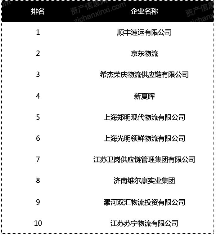 2024年中国冷链物流行业研究报告(图9)