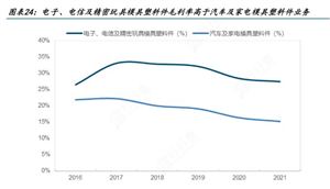 2024年货运产业发展现状及发展趋势(图6)