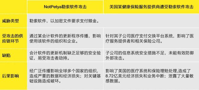 亚马逊登顶、战略采购、数据供应链、大宗供应链、物流巨变ACE创新周报2024617(图2)