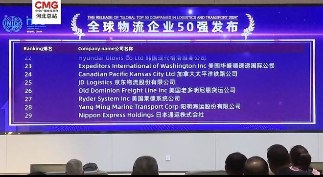 入选“2024全球物流企业50强”！京东物流携多领域成果亮相2024廊洽会(图1)