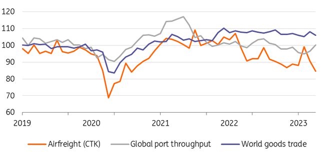 ING全球物流市场展望：2024年将更具挑战(图4)