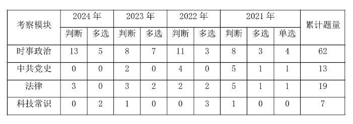 2025梅州事业编]2024年广东事业单位统考五华县交通运输服务中心客货运输组招聘2名从事物流管理及客货等工作公告_职位表_报考时间(图3)