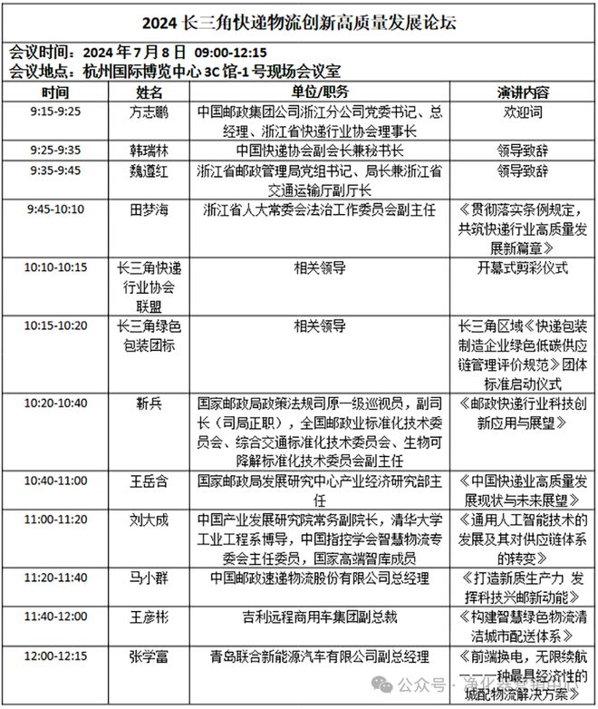 行业快讯【必看】2024长三角快递物流展即将开幕点击收藏逛展不迷路(图3)