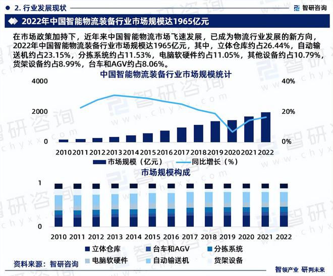 2024版中国智能物流行业发展现状及投资前景研究报告（智研咨询）(图4)