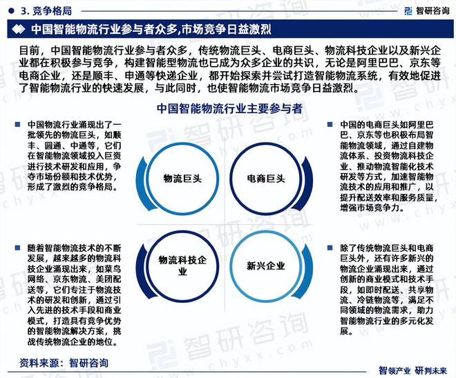 2024版中国智能物流行业发展现状及投资前景研究报告（智研咨询）(图5)