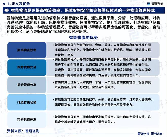 2024版中国智能物流行业发展现状及投资前景研究报告（智研咨询）(图3)