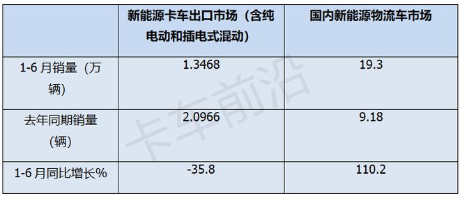 2024年上半年卡车出口：俄、墨、越居前(图6)