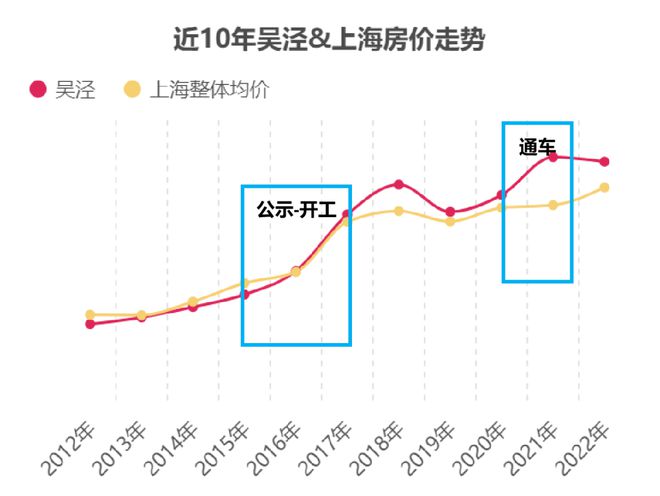 安联虹悦(青浦安联虹悦)网站2024楼盘最新周边商业配套(图11)