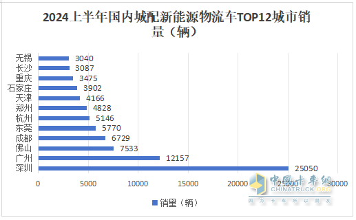 2024上半年城配新能源物流车市场五大特征总结(图7)