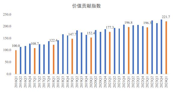 2024年一季度上海快递发展指数报告(图4)