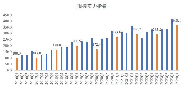 2024年一季度上海快递发展指数报告(图2)