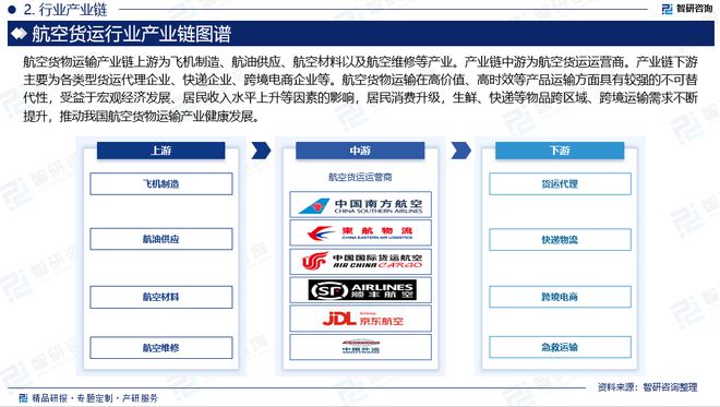 2024年中国航空货运行业现状分析及发展趋势预测报告（智研咨询）(图3)