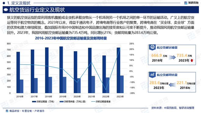 2024年中国航空货运行业现状分析及发展趋势预测报告（智研咨询）(图2)