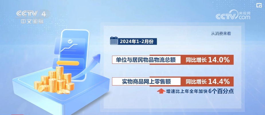 淡季不淡、消费活跃“开门红”！物流“加速跑”凸显中国经济强劲动力(图4)