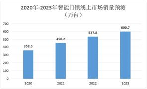 2024年中国国际物流行业产业链的供需布局分析及重点企业(图8)