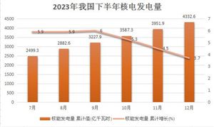 2024年中国国际物流行业产业链的供需布局分析及重点企业(图10)