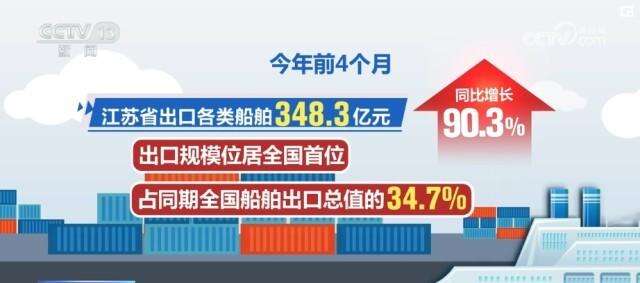 1119万亿、163%……支撑强劲！多项增长数据折射中国经济强劲动力(图13)