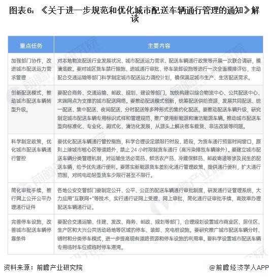 重磅！2024年中国及31省市城市配送行业政策汇总及解读（全）(图1)