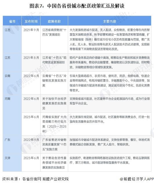 重磅！2024年中国及31省市城市配送行业政策汇总及解读（全）(图2)