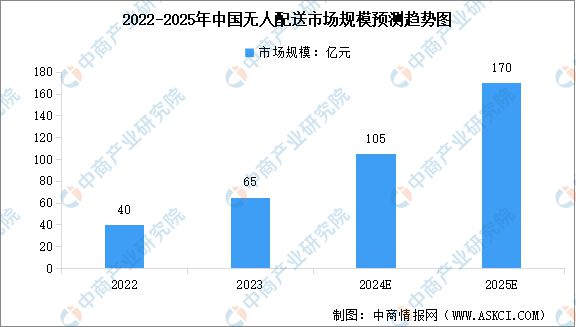 2024年中国智慧物流行业市场前景预测研究报告(图5)