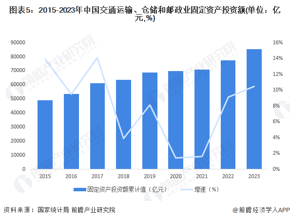 2024年中国物流行业发展现状分析单位与居民物品物流发展迅速【组图】(图4)